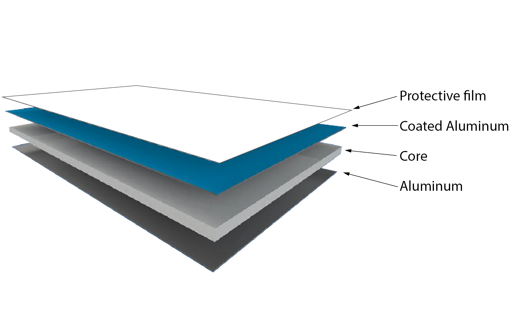 ACM/ACP چیست؟